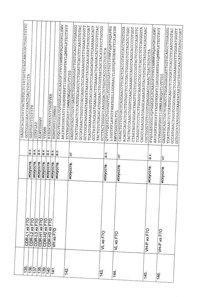 Биспецифическое одноцепочечное антитело к psmaxcd3 с межвидовой специфичностью (патент 2617942)