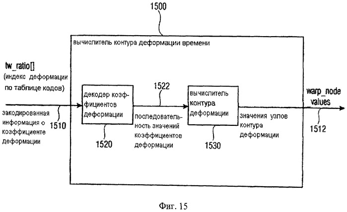 Вычислитель контура временной деформации, кодера аудиосигнала, кодированное представление аудиосигнала, способы и программное обеспечение (патент 2486484)