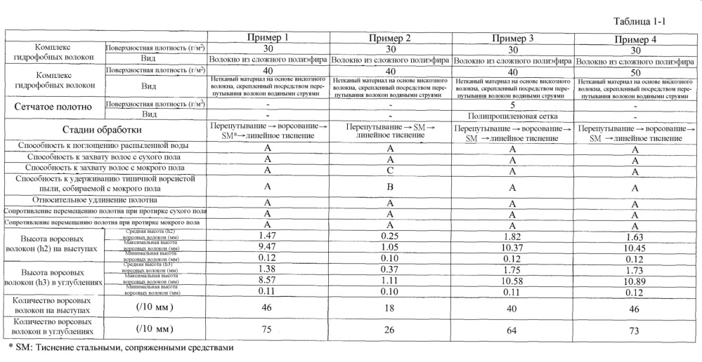 Полотно для протирки и способ его изготовления (патент 2608283)