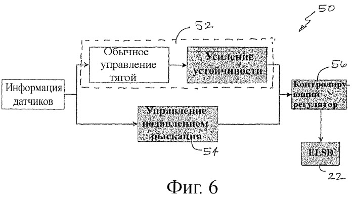 Управление стабильными системами. Устойчивость системы управления. Устойчивая система.