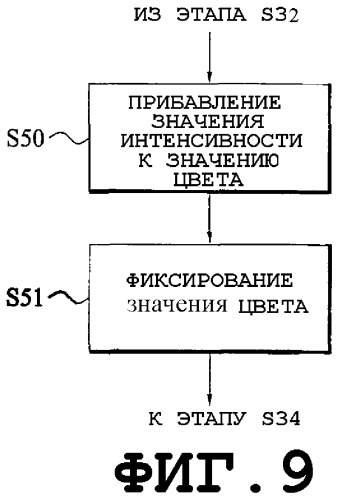 Обработка изображений (патент 2317587)