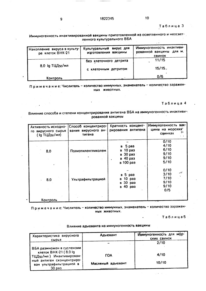 "способ изготовления инактивированной концентрированной эмульгированной вакцины против болезни ауески (вакцина "бак")" (патент 1822345)