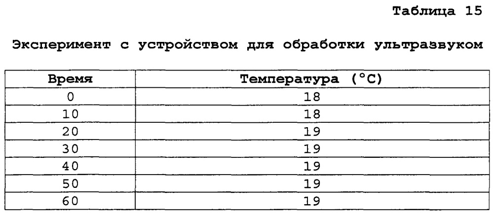 Переработка биомассы (патент 2636399)