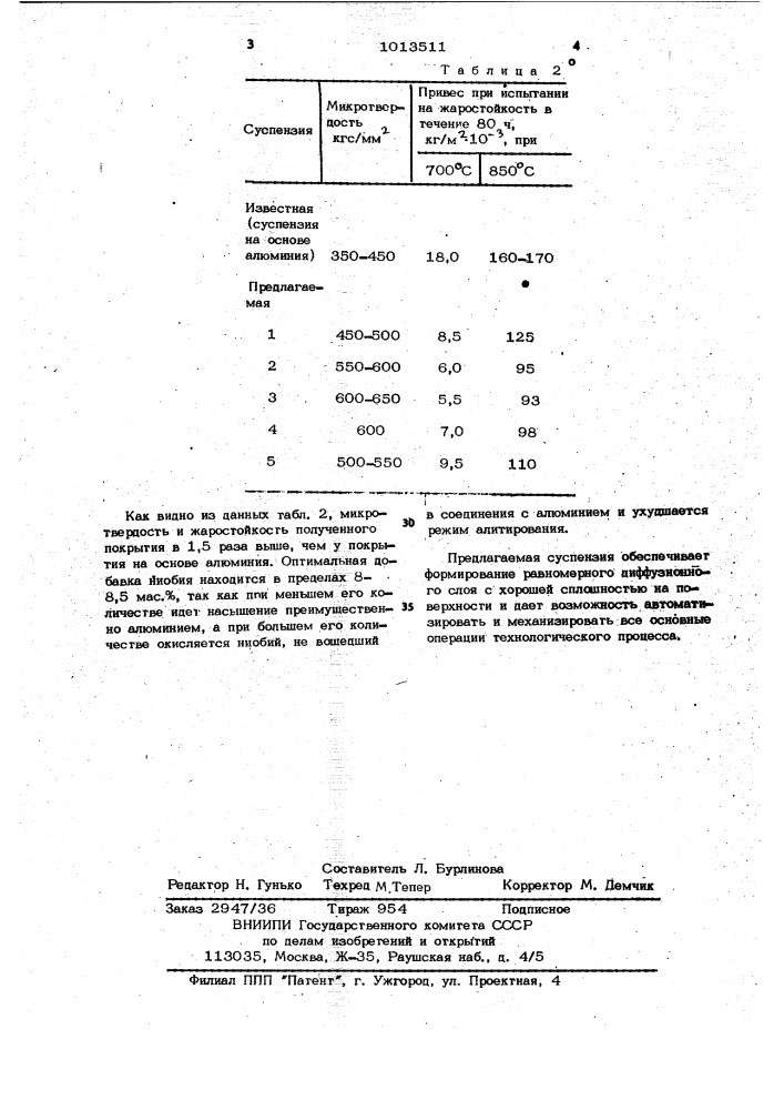 Суспензия для нанесения диффузионных покрытий (патент 1013511)