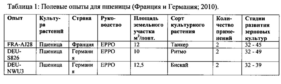 Фунгицидная композиция, включающая флуопирам, по крайней мере один ингибитор сукцинатдегидрогеназы (sdh) и, необязательно, по крайней мере один триазоловый фунгицид (патент 2630903)
