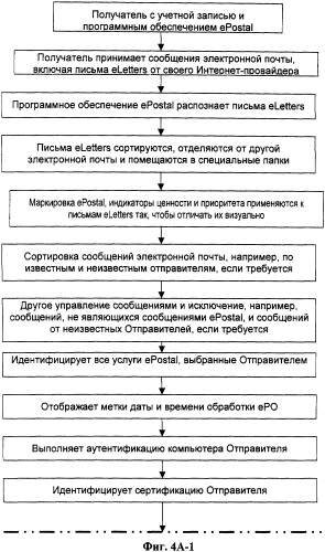 Система и способ передачи сообщений и управления документооборотом (патент 2363981)