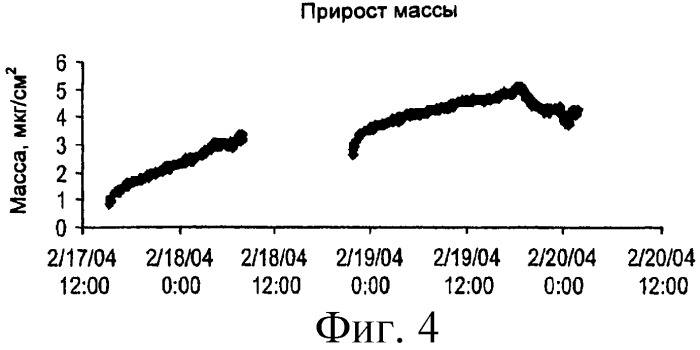 Способ отслеживания органических осадков в бумажном производстве (патент 2422779)