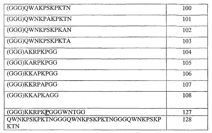 Специфичные в отношении прионов пептидные реагенты (патент 2381033)