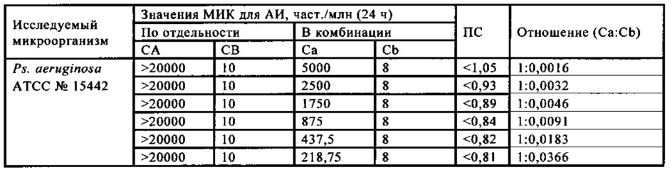 Микробицидная композиция, содержащая бронопол, дазомет или смесь 4-(2-нитробутил)морфолина и 4,4'-(2-этил-2-нитрометилен)диморфолина (патент 2653763)