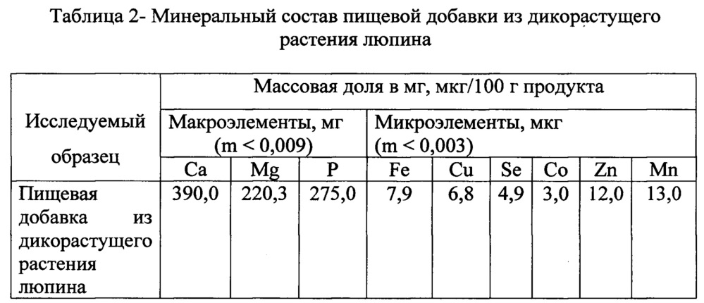 Способ производства пищевой добавки из дикорастущего растения люпина (патент 2625497)