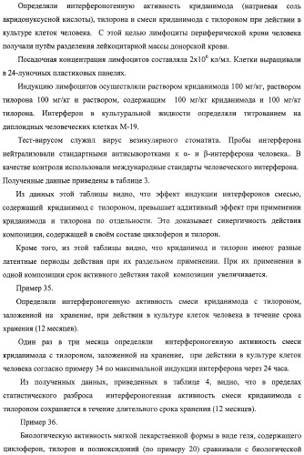 Фармацевтическая композиция на основе акридонуксусной кислоты и ее соединений для лечения гнойно-деструктивных поражений слизистой и кожи, общесистемных заболеваний при иммунодефицитных состояниях (патент 2404773)