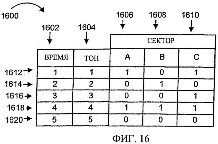 Пилот-сигналы для использования в многосекторных ячейках (патент 2521522)