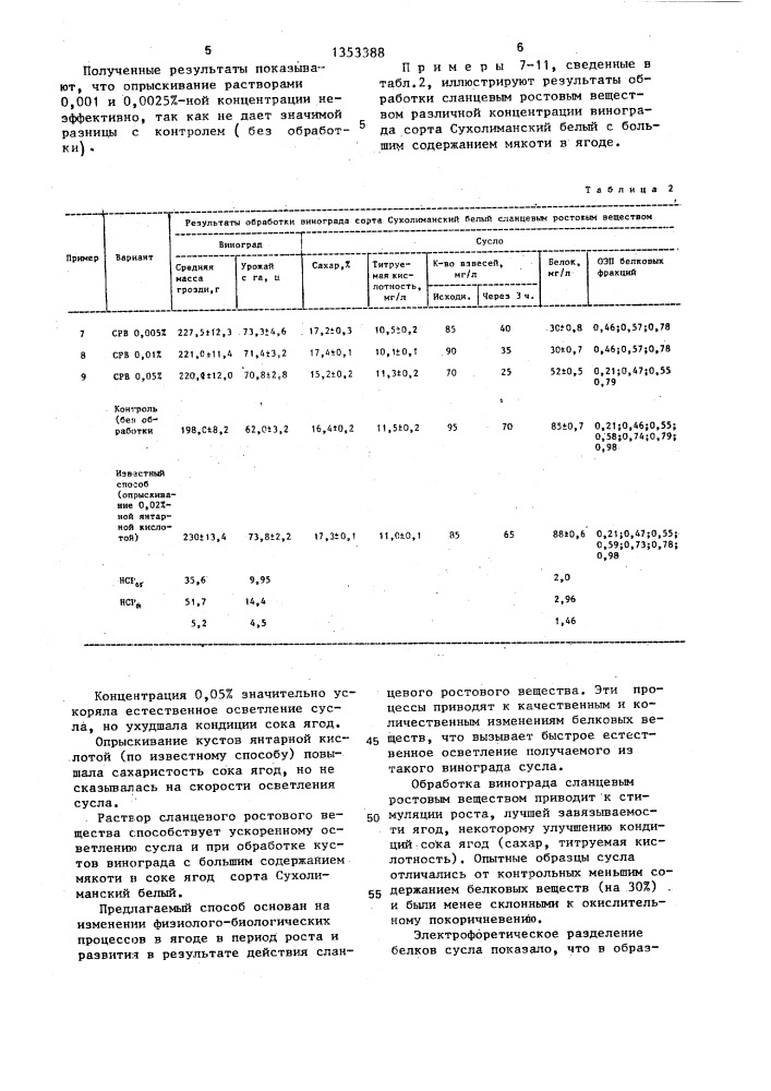 Способ регулирования роста винограда (патент 1353388)