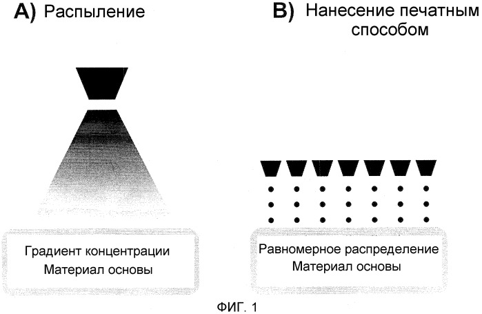 Устройство для ускорения остановки кровотечения и/или заживления ран (патент 2545810)