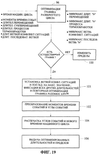 Управление многосекционной машиной (патент 2286958)