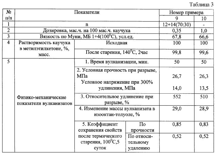 Способ стабилизации каучуков эмульсионной полимеризации (патент 2373225)