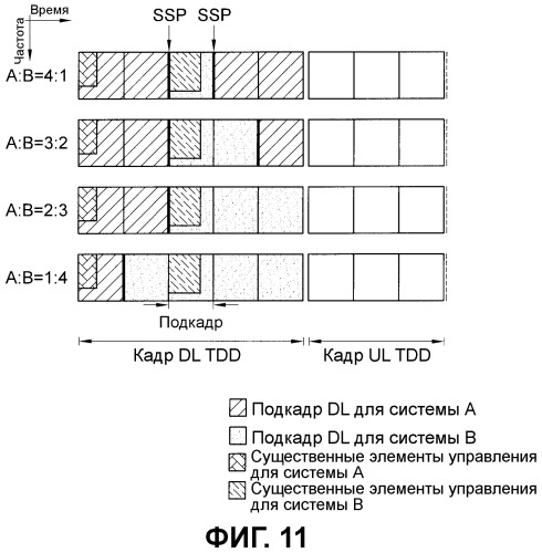 Способ размещения управляющей информации в системе беспроводной связи (патент 2451395)