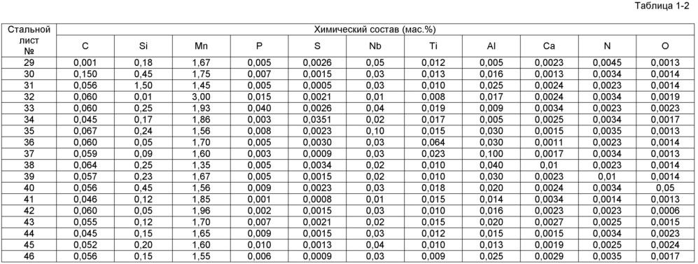 Листовая сталь для толстостенной высокопрочной магистральной трубы, обладающая превосходными сопротивлением воздействию кислой среды, сопротивлением смятию и низкотемпературной вязкостью, а также магистральная труба (патент 2637202)