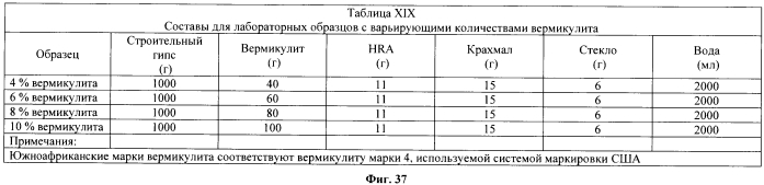 Легкие, гипсовые панели с пониженной плотностью и установленной степенью огнестойкости (патент 2558057)