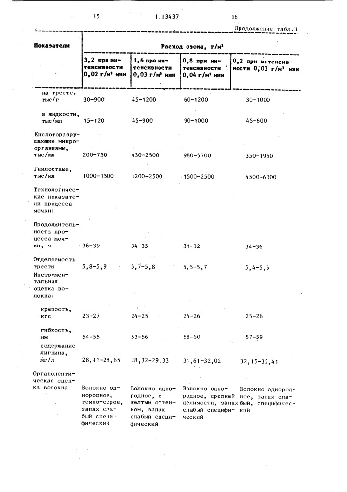 Способ регенерации мочильной жидкости (патент 1113437)