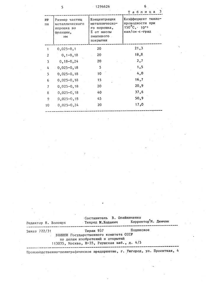 Способ приготовления шликера теплопроводной эмали (патент 1296626)