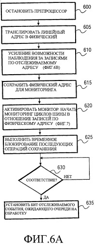 Способ и устройство для приостановки исполнения потока до момента осуществления определенного доступа к памяти (патент 2308754)