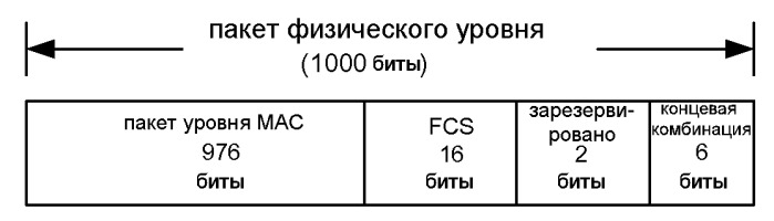 Способы и устройство для конфигурирования пилотного символа в системе беспроводной связи (патент 2406246)