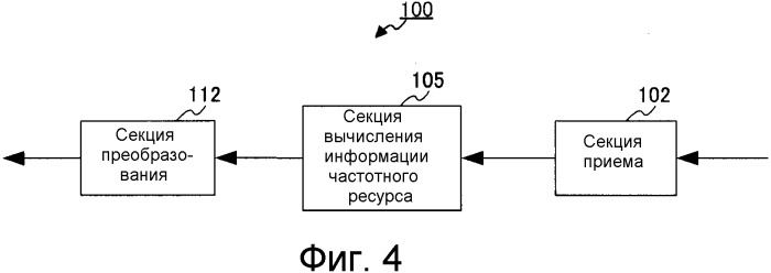 Устройство беспроводной связи, способ уведомления о назначенном ресурсе и способ назначения данных (патент 2546980)