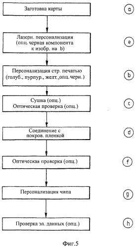 Способ изготовления защищенного от подделки документа и/или ценного документа с персонализированными информационными признаками (патент 2526680)