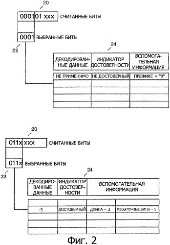 Способ декодирования префиксных кодов переменной длины (патент 2321169)