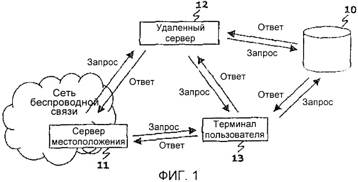 Система предоставления информации о местоположении, отражающая пользовательские настройки, и соответствующий способ оказания услуг (патент 2380832)
