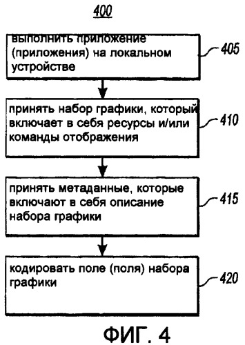 Эффективное кодирование альтернативных графических наборов (патент 2439675)