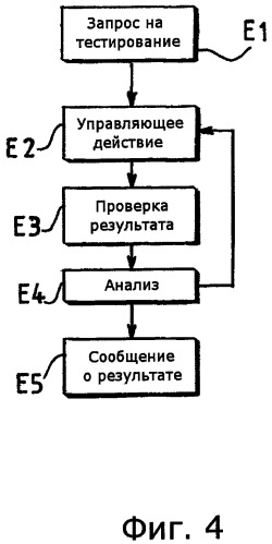 Система управления, по меньшей мере, одним приводом капотов реверсора тяги для турбореактивного двигателя и способ тестирования системы (патент 2492518)