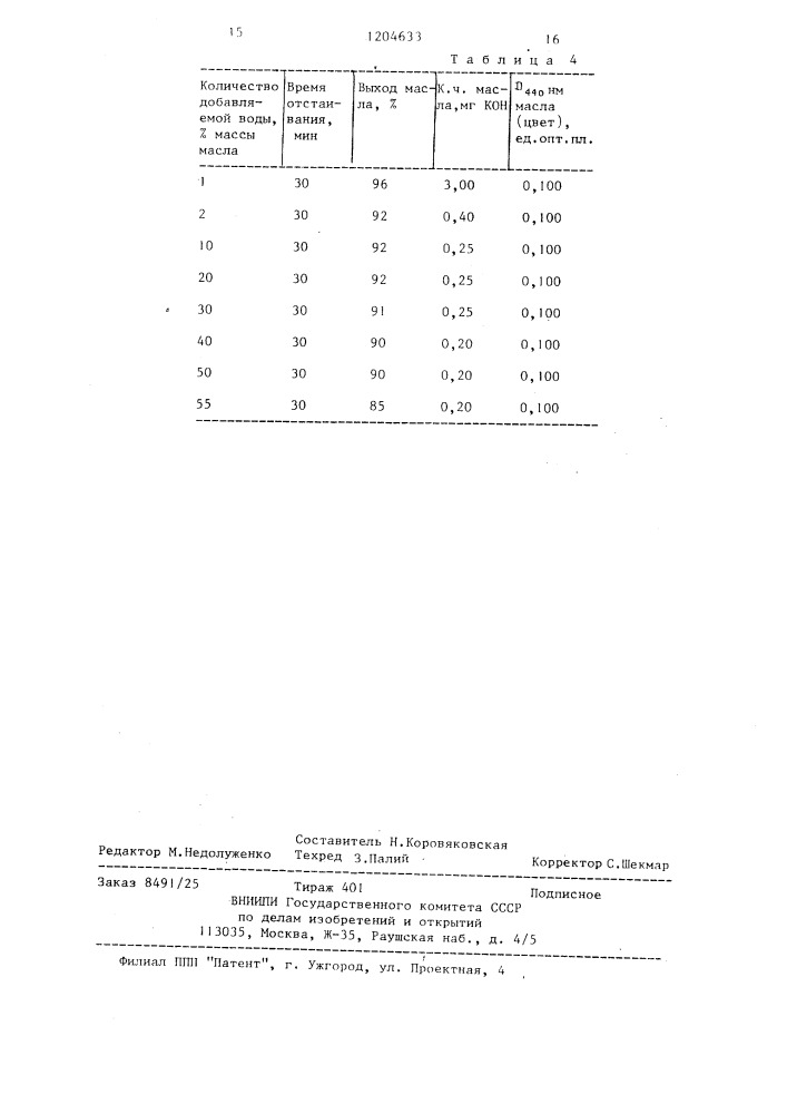 Способ регенерации отработанных растительных масел (патент 1204633)