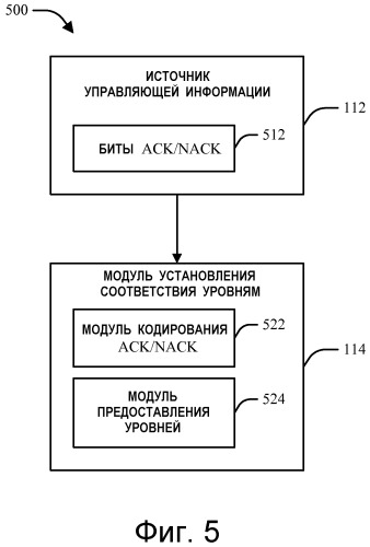 Способ и устройство для управления и мультиплексирования данных в системе связи, основанной на технологии mimo (патент 2495528)