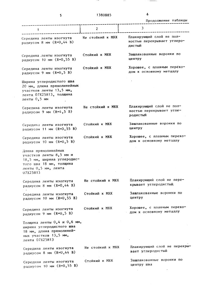 Способ односторонней дуговой сварки двухслойных сталей (патент 1380885)