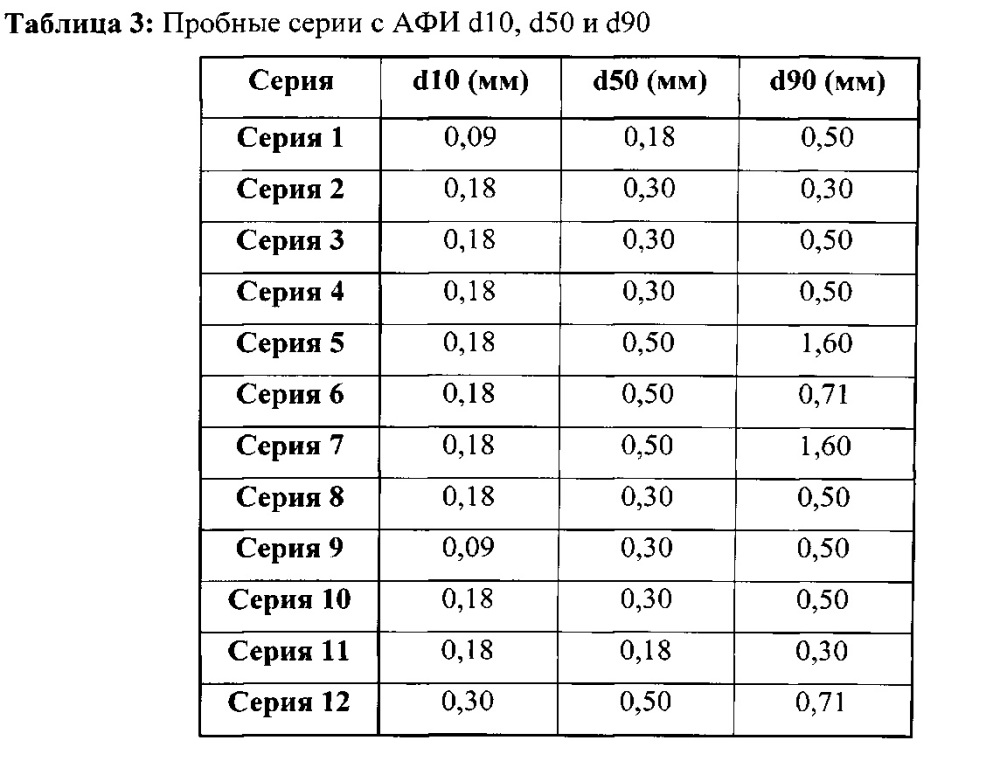 Грануляты, содержащие эсликарбазепина ацетат (патент 2625747)