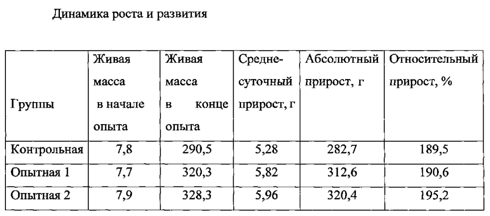 Способ повышения продуктивности перепелов раннего возраста (патент 2601579)