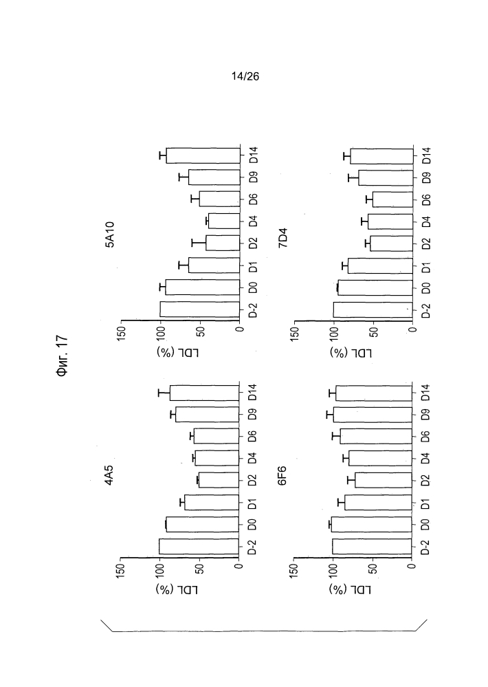 Антагонисты pcsk9 (патент 2618869)