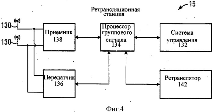 Способ и устройство оптимизации нисходящей связи между базовой и мобильной станциями (патент 2543489)