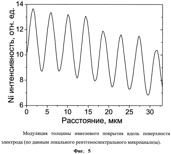 Способ электрохимической рентгеновской бесконтактной литографии (патент 2529592)