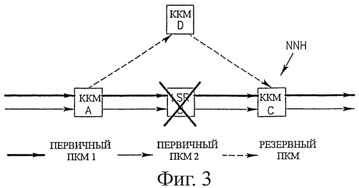 Способ поиска защищенного пути в ячеистых сетях (патент 2411675)