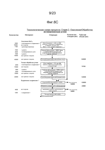 Новые способы направленного воздействия на раковые стволовые клетки (патент 2591823)