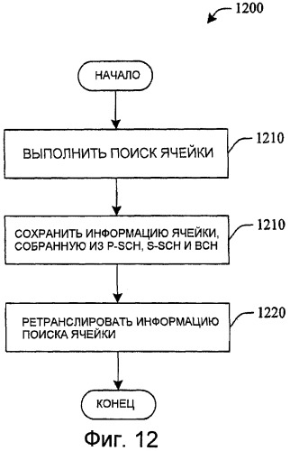 Получение данных в системах множественного доступа с частотным разделением (патент 2433556)