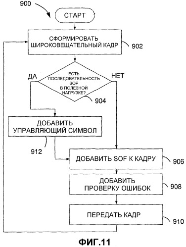 Способ и устройство для передачи служебных сообщений в беспроводной системе связи (патент 2300846)