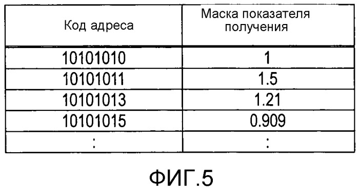 Устройство агрегации информации о местоположении и способ агрегации информации о местоположении (патент 2540824)