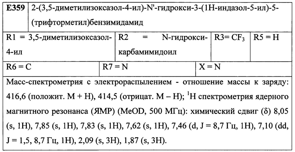 Лиганды рецепторов эстрогена (патент 2620375)