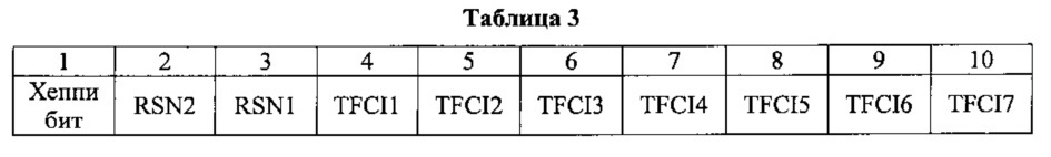 Способ передачи информации управления, оборудование пользователя и базовая станция (патент 2616600)