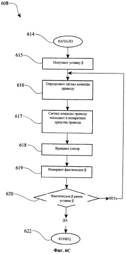 Бесступенчатая коробка передач (патент 2499932)