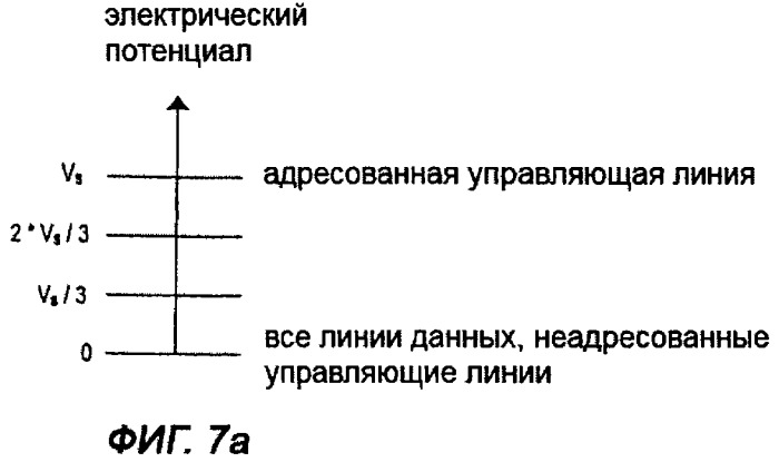 Способ уменьшения влияния мешающих напряжений в устройстве хранения данных, использующем пассивную матричную адресацию (патент 2320032)